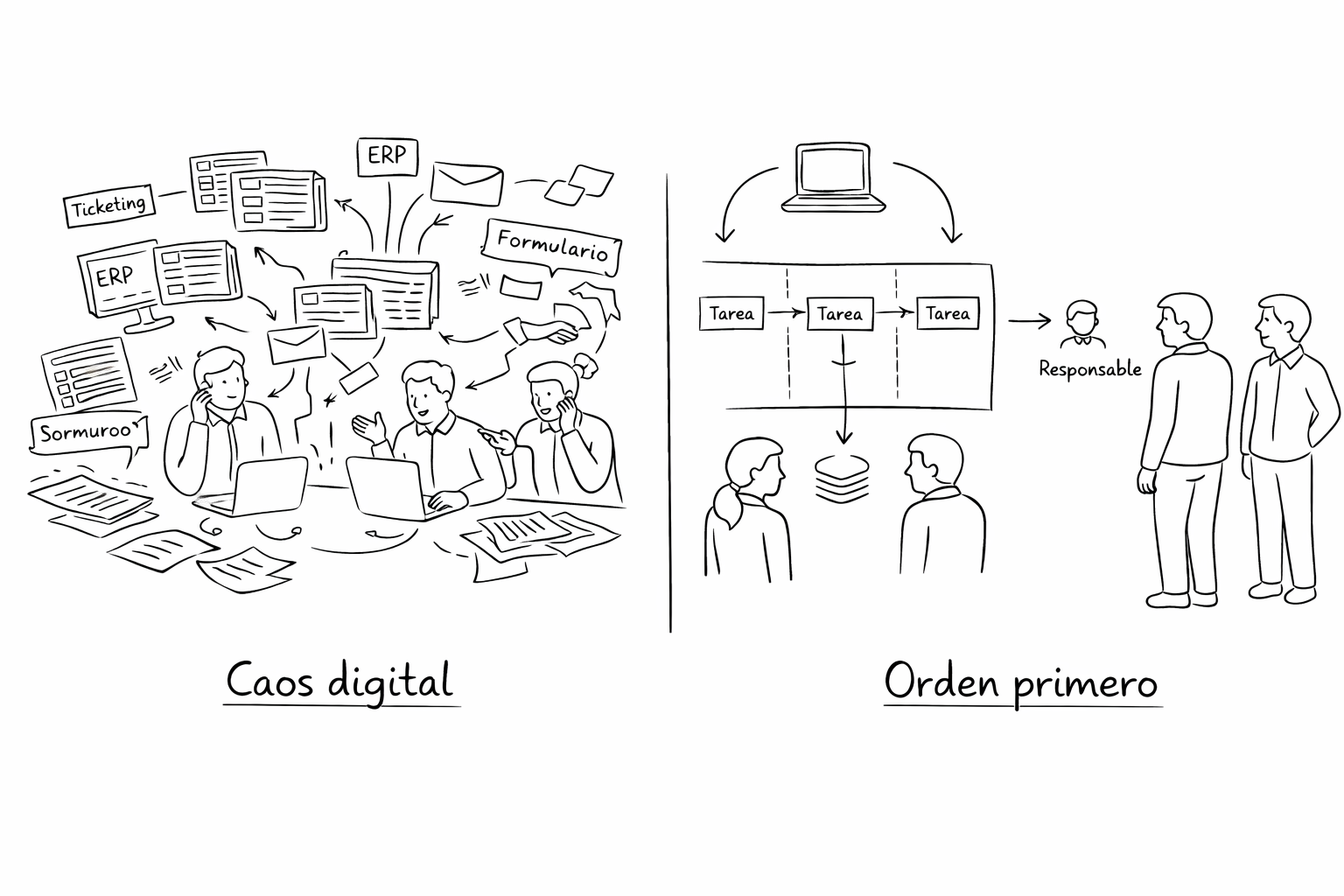 El error de digitalizar un proceso que no funciona: cuando el software solo acelera el caos