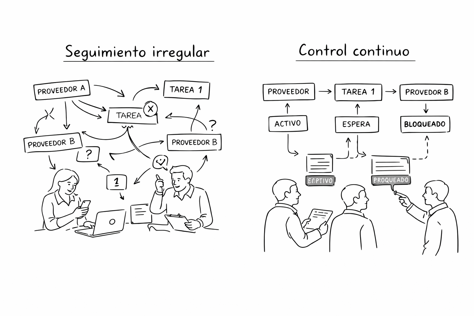 Proveedores, tareas y seguimientos desiguales: cómo se pierde el control sin que nadie lo vea a tiempo