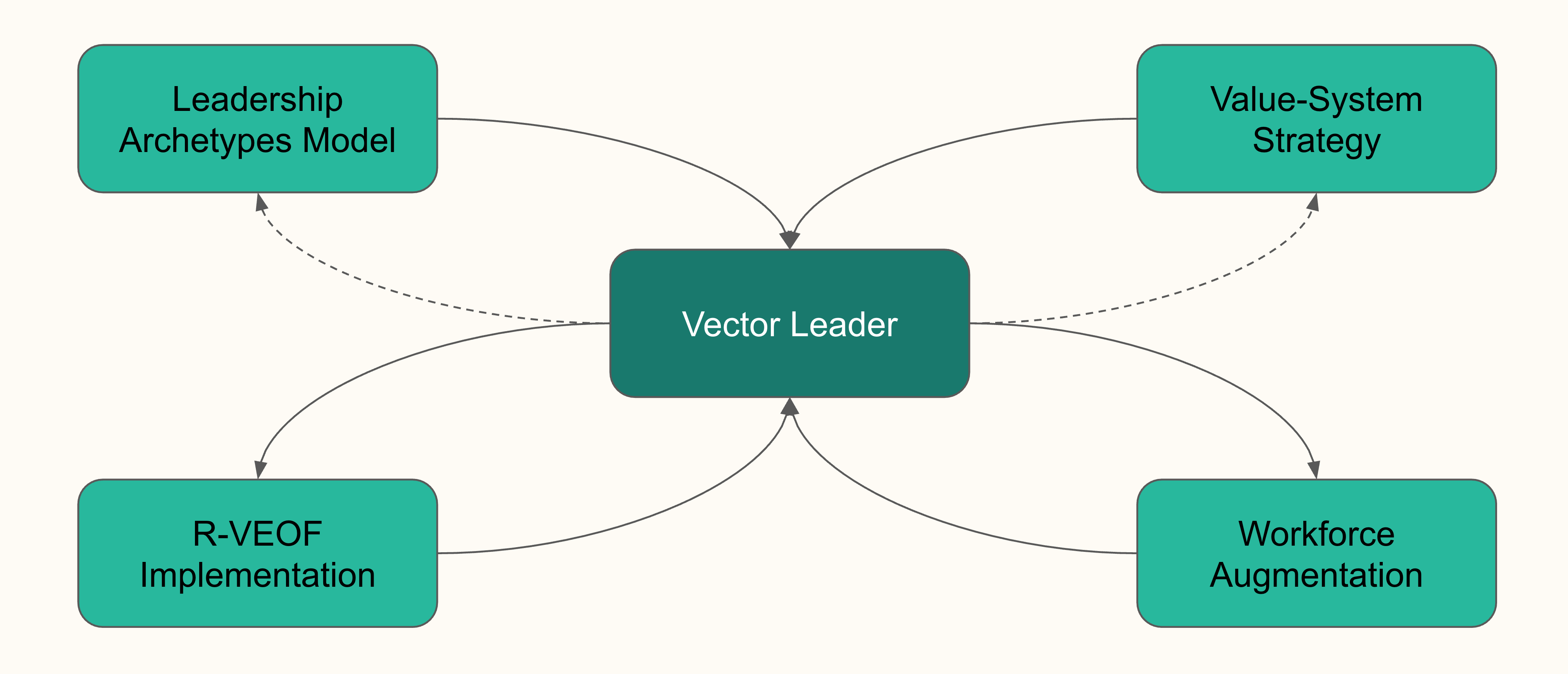 Diagram of how Regenvita services connect