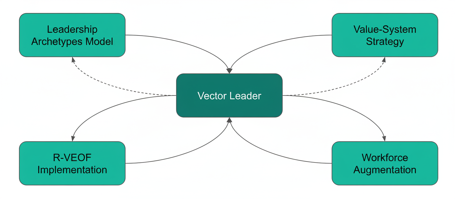 Diagram of how Regenvita services connect