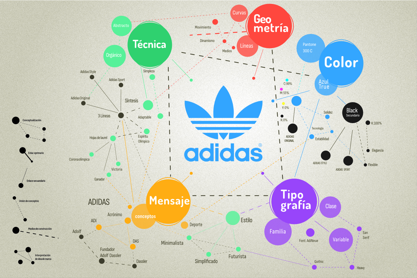 Universo del logotipo