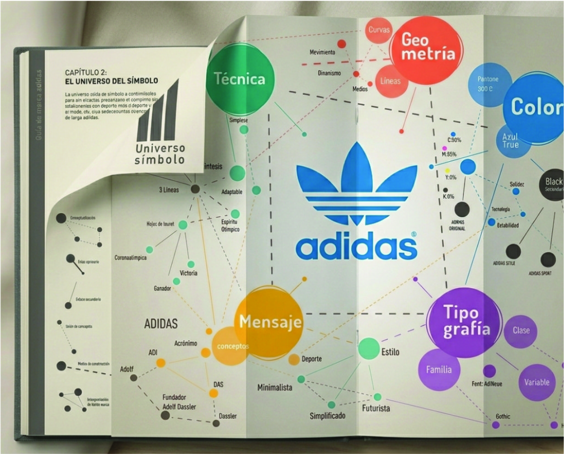 brandboook más universo del logotipo posterbrand