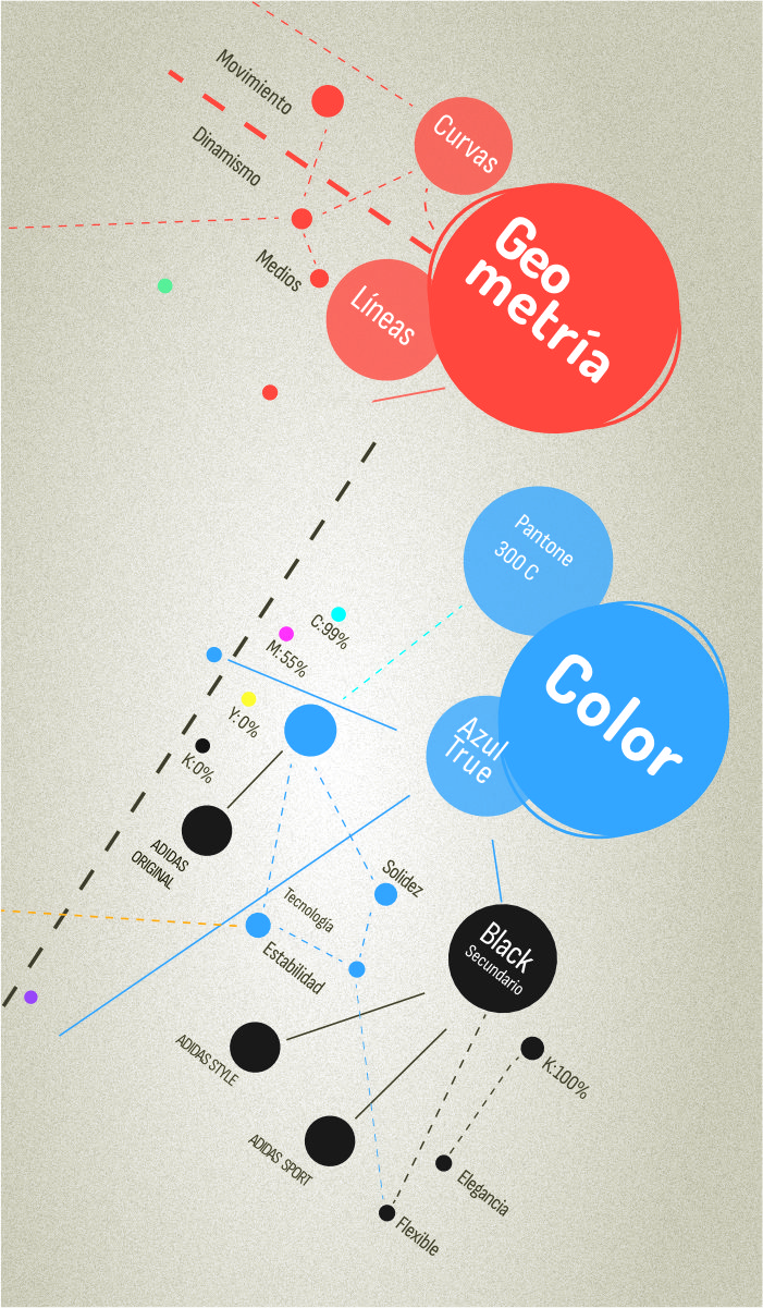 geometría y color