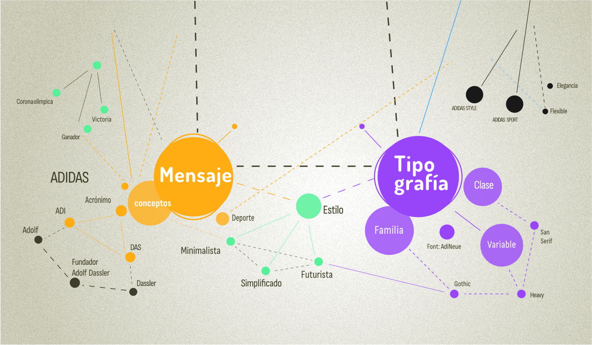 sección mensaje tipografía