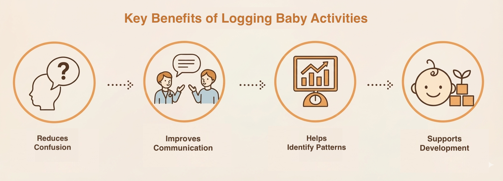 The Benefits of Baby Logging (and Why It’s Worth the Effort)