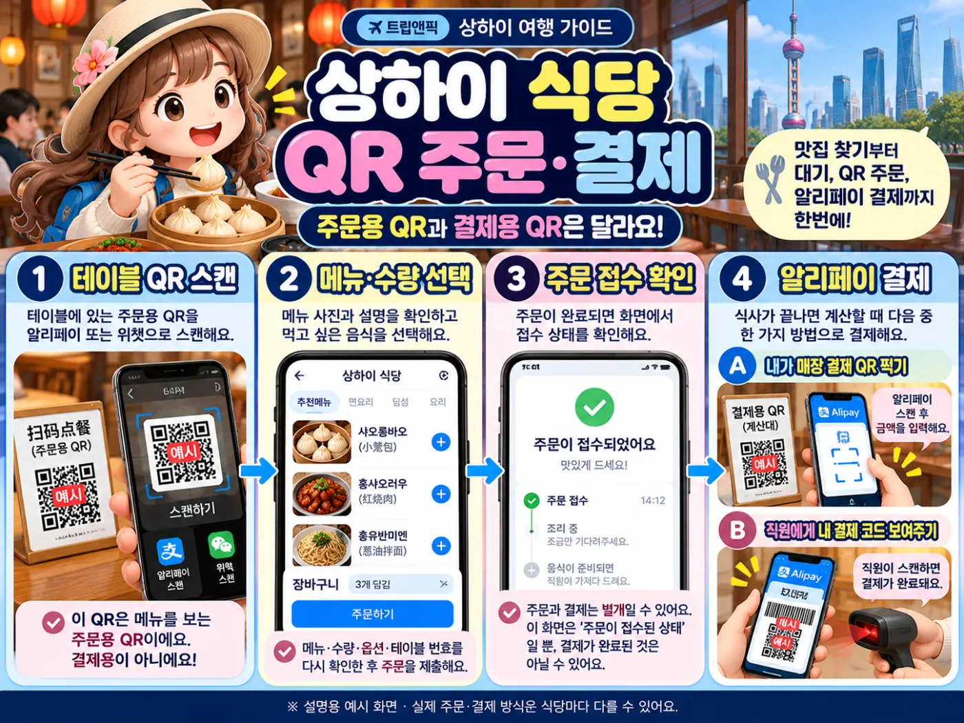 상하이 식당 이용법 2026|대중점평 맛집 찾기·대기번호·QR 주문·결제