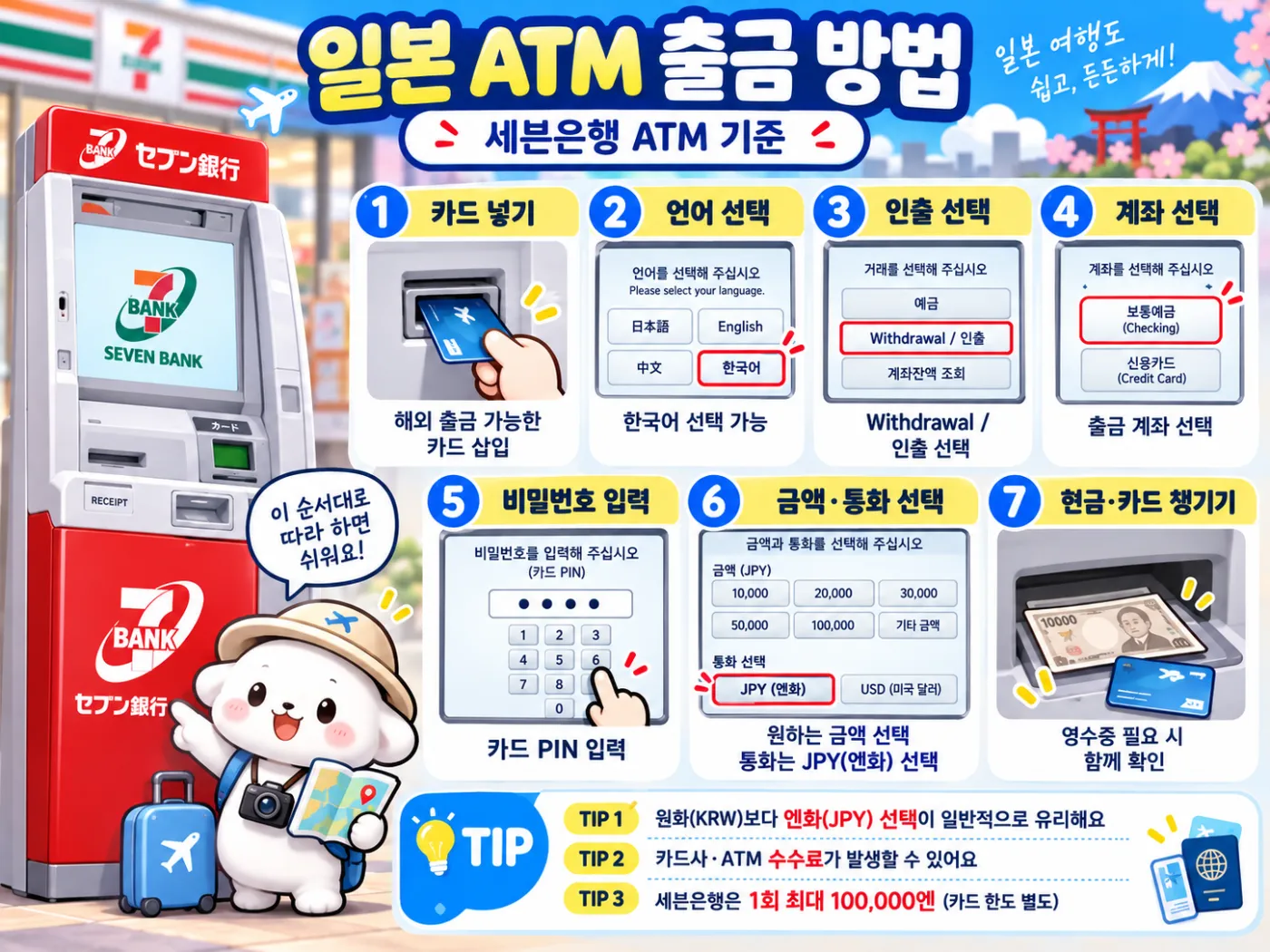 일본 결제·환전·ATM 가이드｜카드 사용·엔화 출금·수수료 총정리