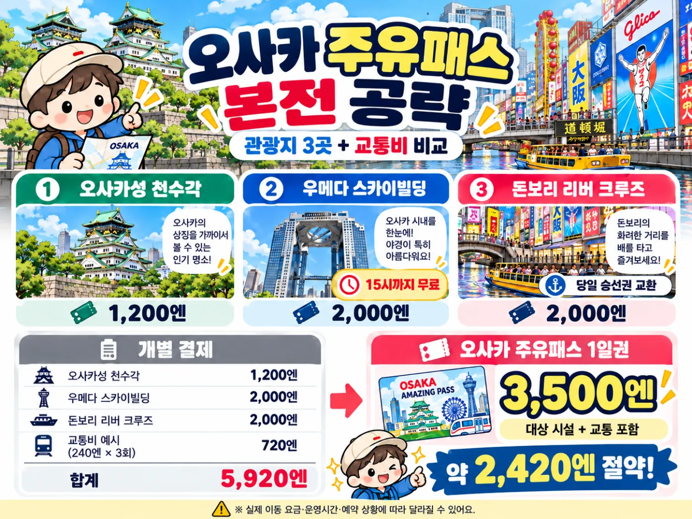 오사카 주유패스 vs 지하철 1일권 비교|가격·무료 관광지·교통비 절약 방법