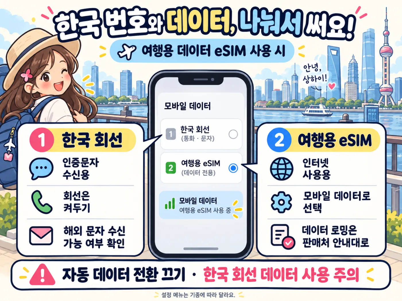 중국 eSIM·유심·로밍 사용법|상하이 여행 인터넷 준비와 한국 번호 유지