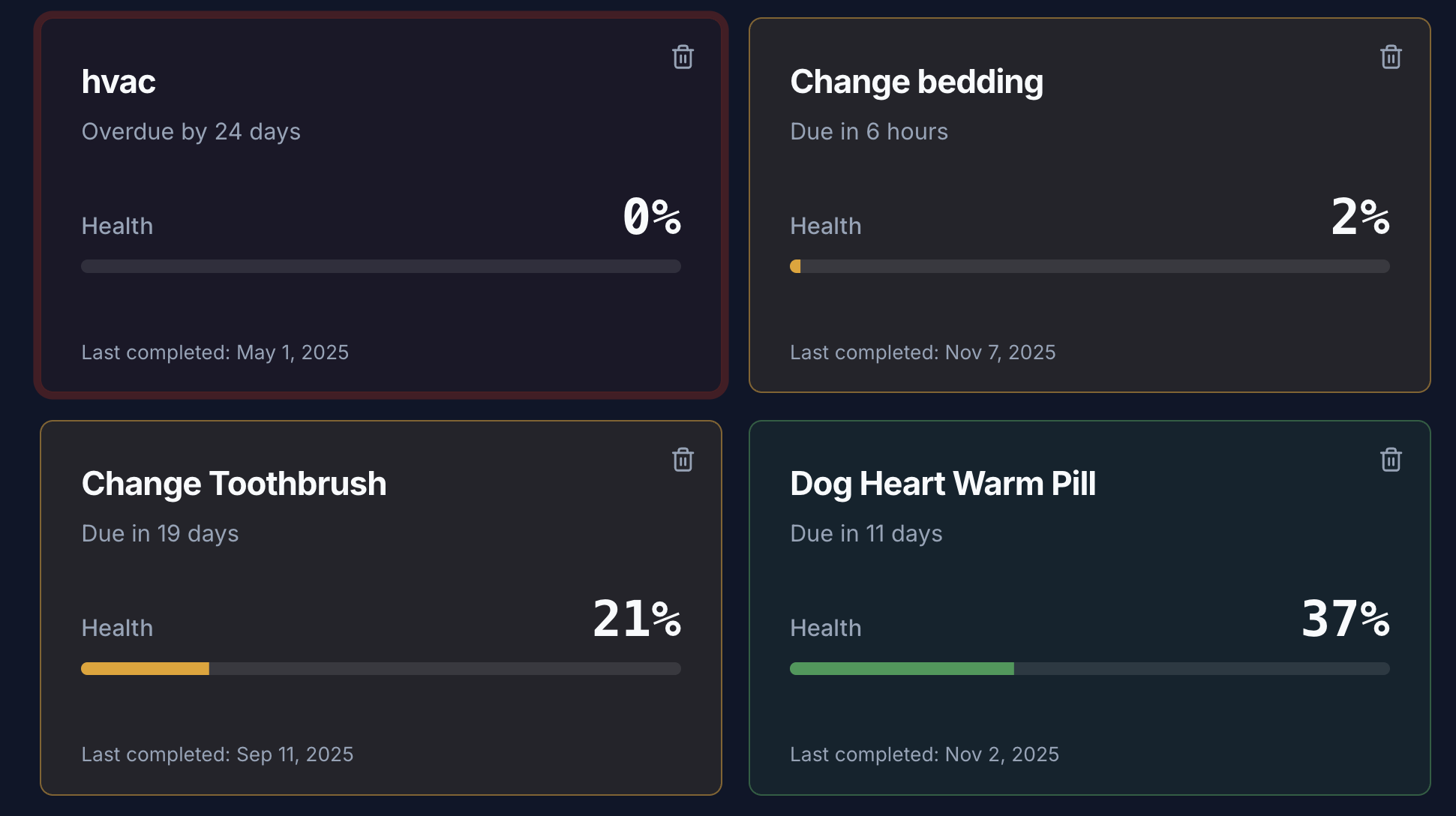 A screenshot of the DidItLog dashboard showing several task cards in various states of decay.