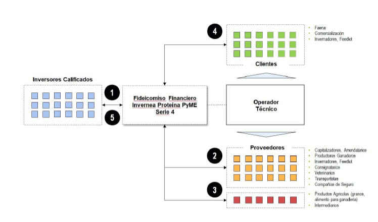 Imagen 2 Financiamiento