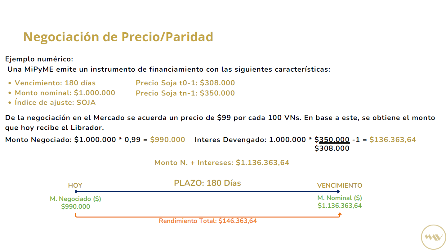 Negociacion de Precio Paridad