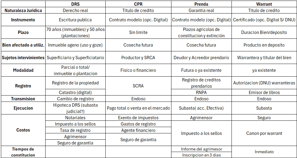 Tabla Financiamiento