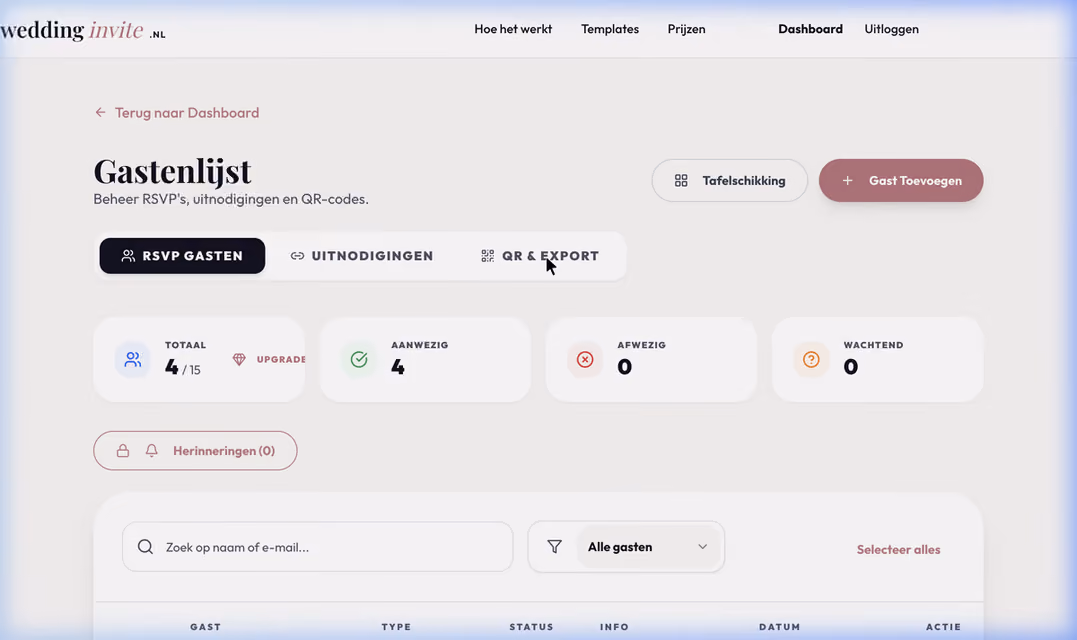 Het dashboard van WeddingInvite.nl met het aantal gasten dat aanwezig, afwezig of nog niet gereageerd heeft
