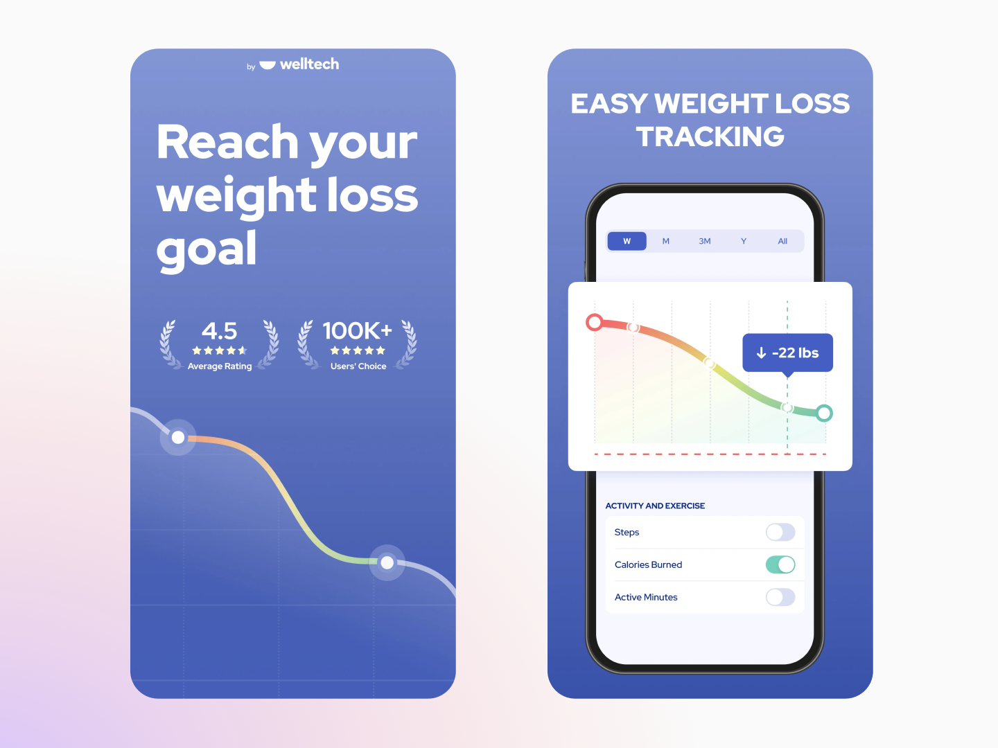 Omo Healthy Weight Loss