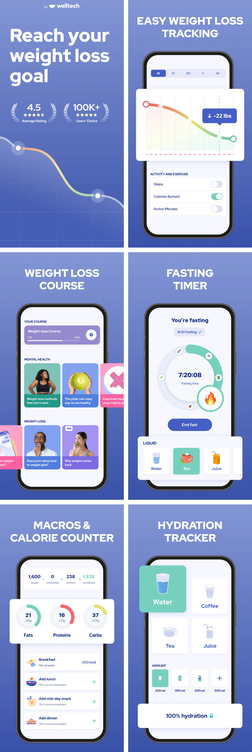 Omo Healthy Weight Loss