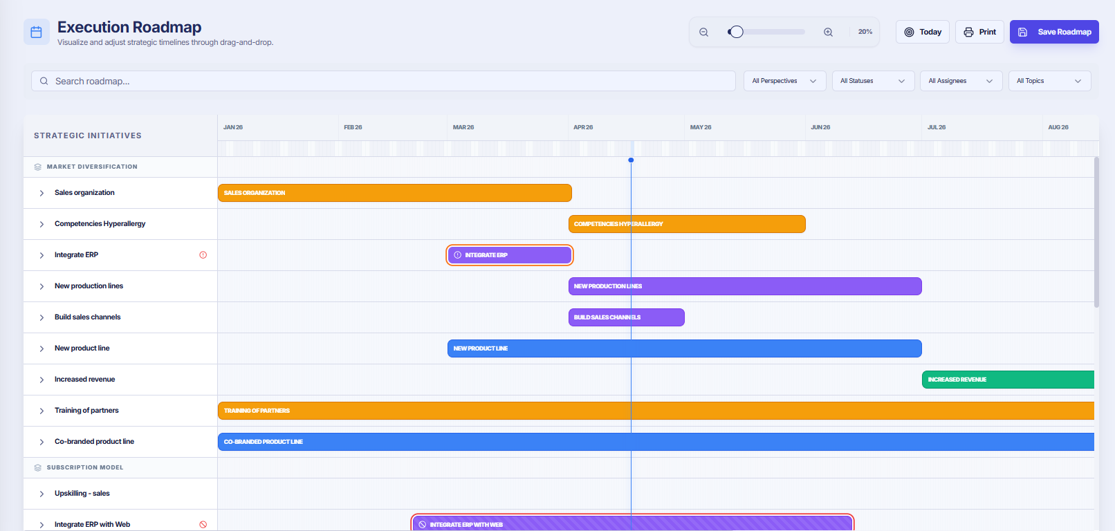 Strategic Roadmap