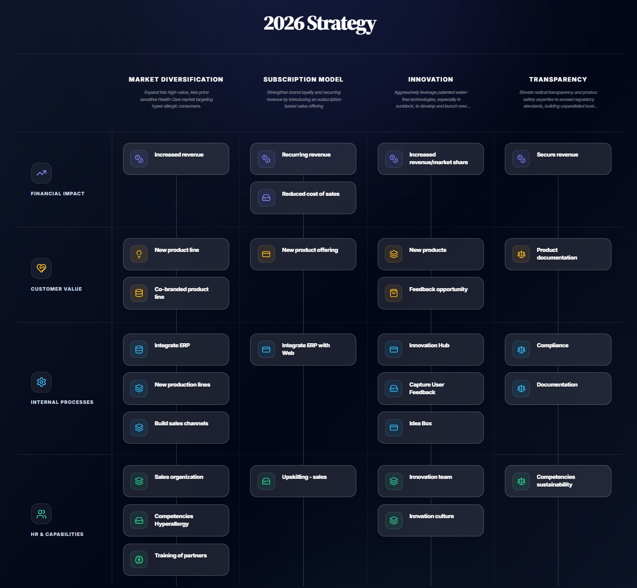 NextStrategy Strategy Map