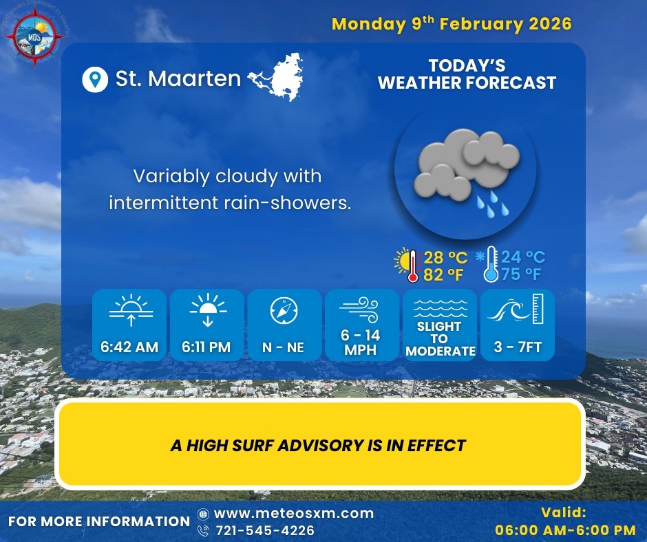 Cloudy Conditions and Intermittent Showers to Continue as Northerly Swells Impact Coastlines
