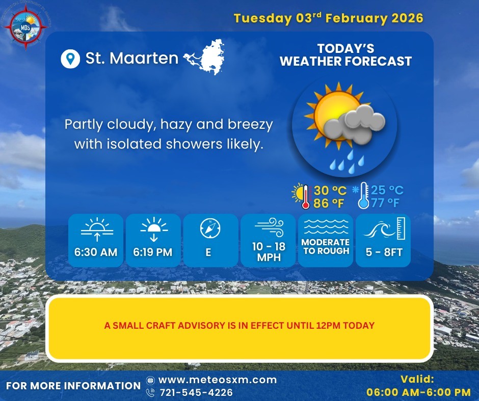 Partly Cloudy, hazy and breezy with isolated showers likely