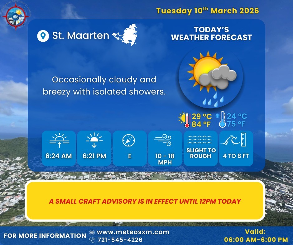 Occasionally cloudy and breezy with isolated showers