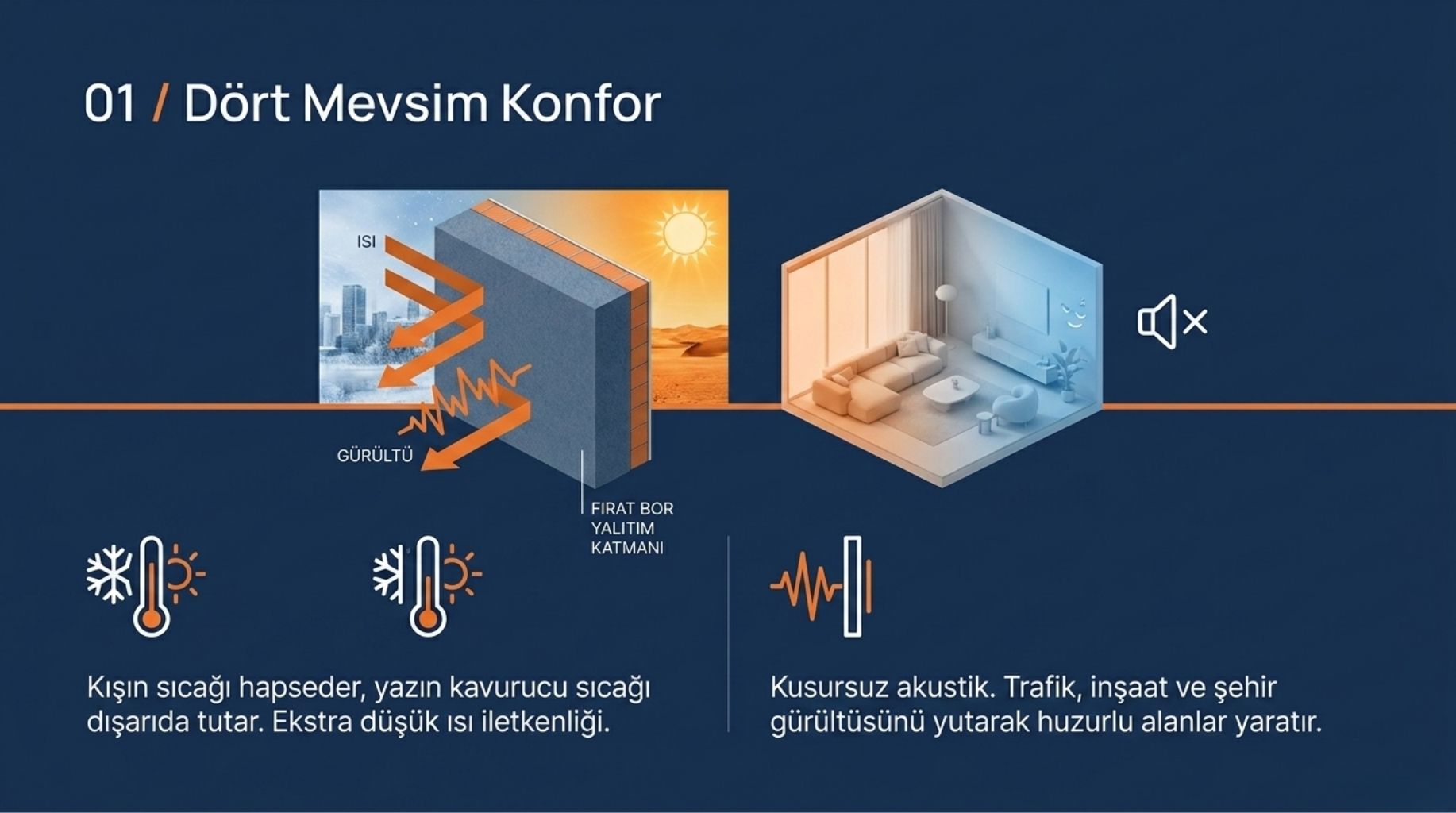 Bor ve Poliüretan Yalıtım Uygulama 3