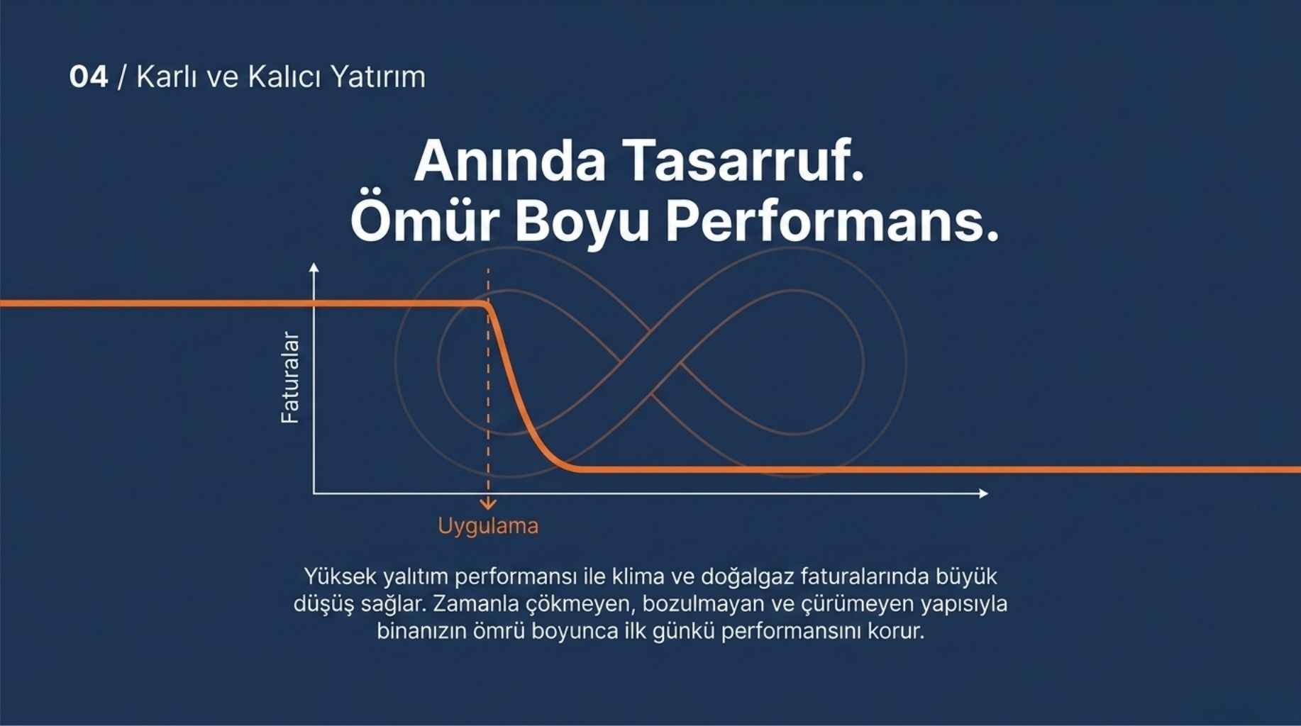 Bor ve Poliüretan Yalıtım Uygulama 6