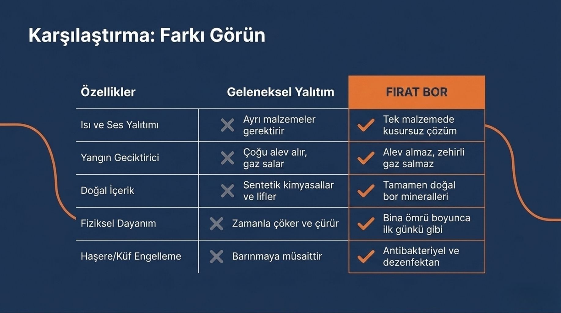 Bor ve Poliüretan Yalıtım Uygulama 7