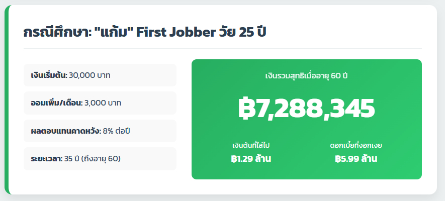 คำนวณดอกเบี้ยทบต้น: อาวุธลับเศรษฐี สู่แผนการออมและการลงทุนขั้นเทพ