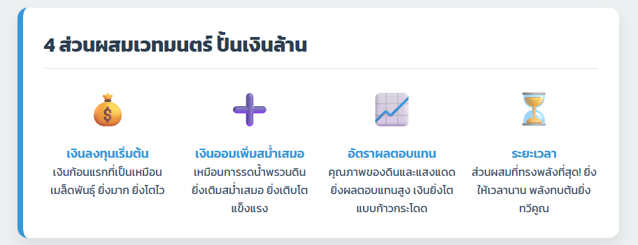 คำนวณดอกเบี้ยทบต้น: อาวุธลับเศรษฐี สู่แผนการออมและการลงทุนขั้นเทพ