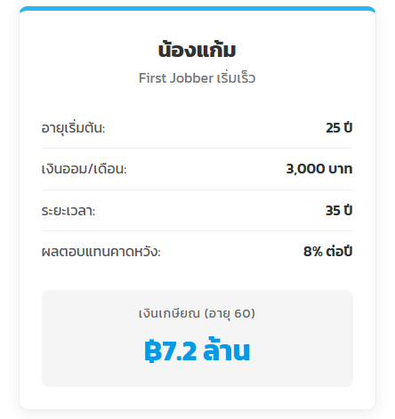 คำนวณดอกเบี้ยทบต้น: อาวุธลับเศรษฐี สู่แผนการออมและการลงทุนขั้นเทพ