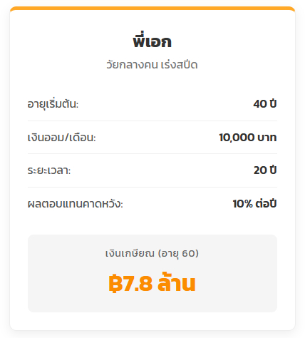 คำนวณดอกเบี้ยทบต้น: อาวุธลับเศรษฐี สู่แผนการออมและการลงทุนขั้นเทพ