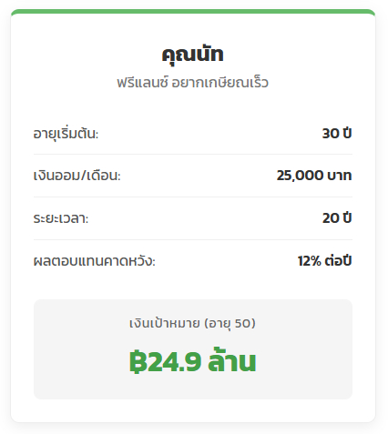 คำนวณดอกเบี้ยทบต้น: อาวุธลับเศรษฐี สู่แผนการออมและการลงทุนขั้นเทพ