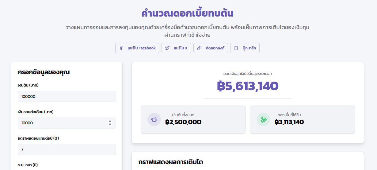 คำนวณดอกเบี้ยทบต้น: อาวุธลับเศรษฐี สู่แผนการออมและการลงทุนขั้นเทพ