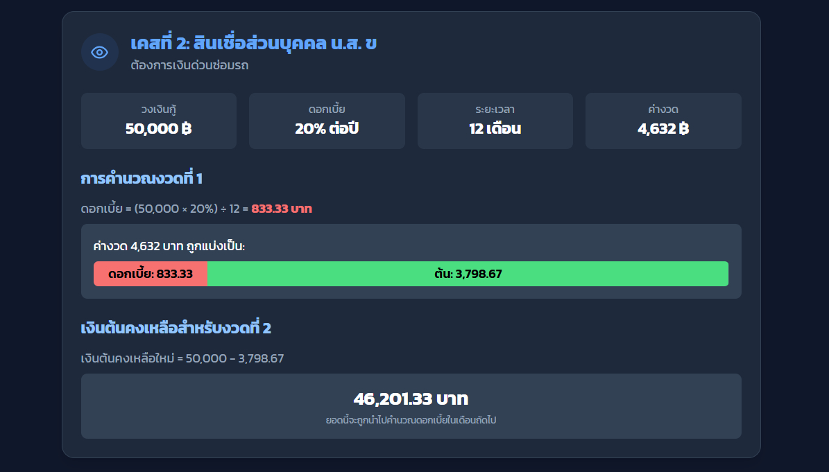 วิธีคำนวณสินเชื่อลดต้นลดดอก กู้บ้าน กู้รถ กู้ส่วนบุคคล? มาโป๊ะแตกวิธีคิดดอกเบี้ย