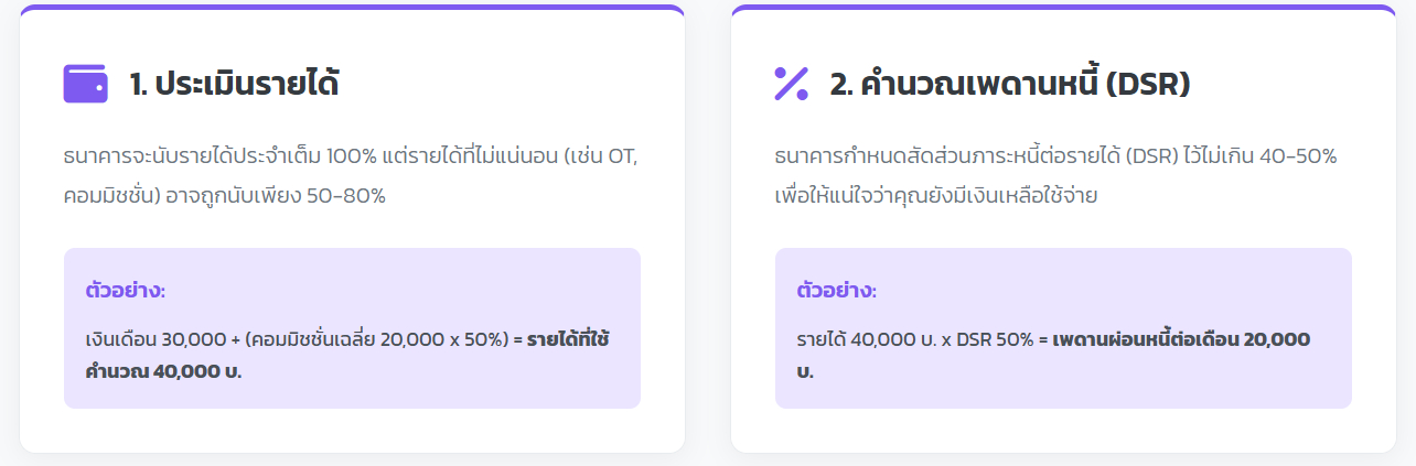 อยากกู้บ้าน? มาส่อง "เพดาน" ของตัวเองกัน! คำนวณยอดกู้สูงสุดฉบับเข้าใจง่าย