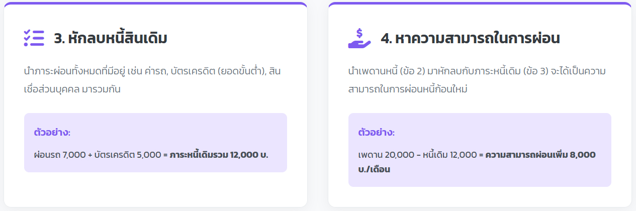 อยากกู้บ้าน? มาส่อง "เพดาน" ของตัวเองกัน! คำนวณยอดกู้สูงสุดฉบับเข้าใจง่าย
