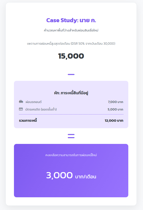 อยากกู้บ้าน? มาส่อง "เพดาน" ของตัวเองกัน! คำนวณยอดกู้สูงสุดฉบับเข้าใจง่าย