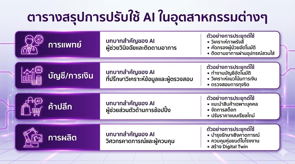  เทคโนโลยี AI ปี 2026: มันไม่ใช่แค่เทรนด์ แต่มันคือ “ผู้ร่วมทีม” ตัวจริง!