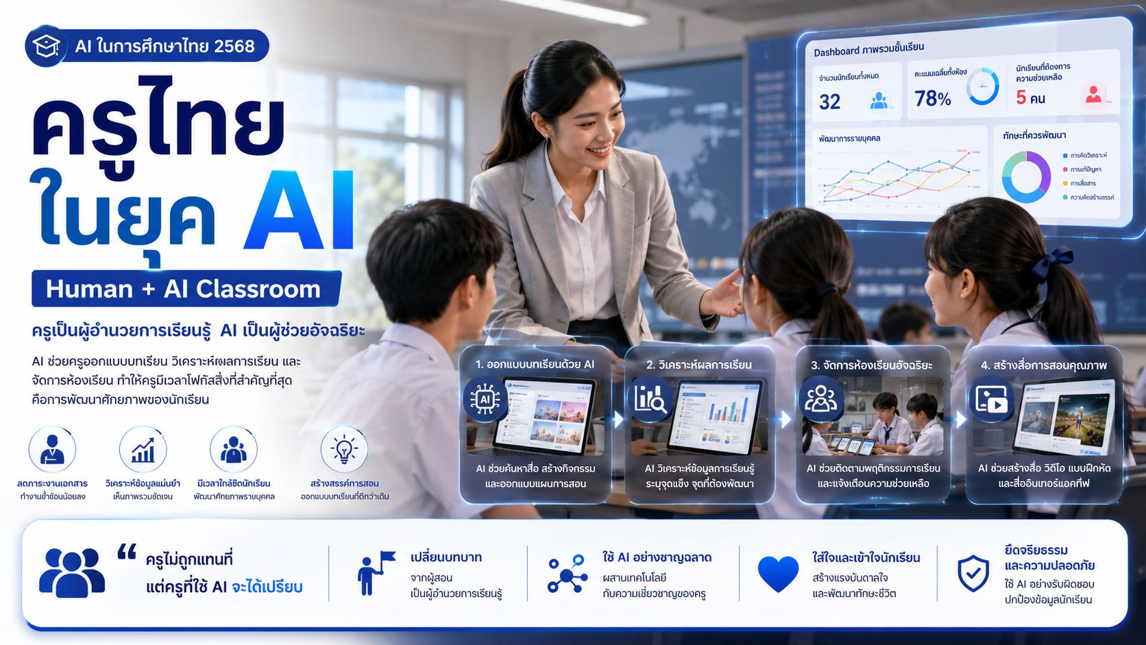 อนาคตเด็กไทย กับยุคที่มีAI จะเป็นอย่างไร