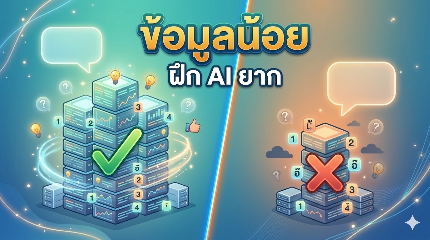 ทำไม AI ถึงตรวจคำผิดภาษาไทยยากกว่าภาษาอังกฤษ — มุมมองจากคนที่ลองสร้างจริง