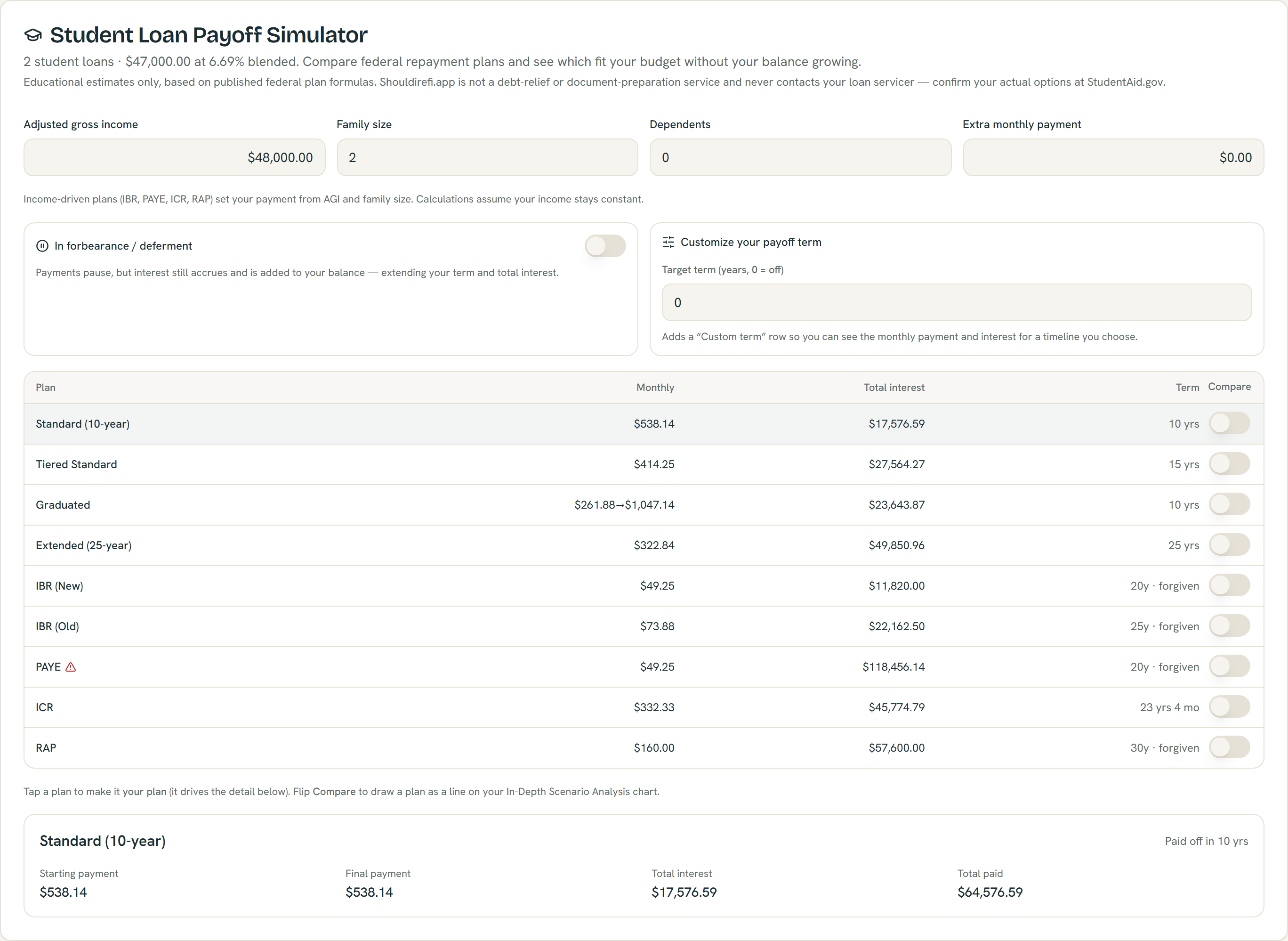 ShouldIRefi Student Loan Payoff Simulator comparing every federal repayment plan at once — monthly payment, total interest, term, forgiveness, and a negative-amortization warning flag
