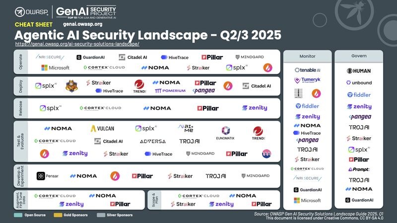 Beyond the Score: How the SAT Can Be Your Ultimate Self-Assessment Tool