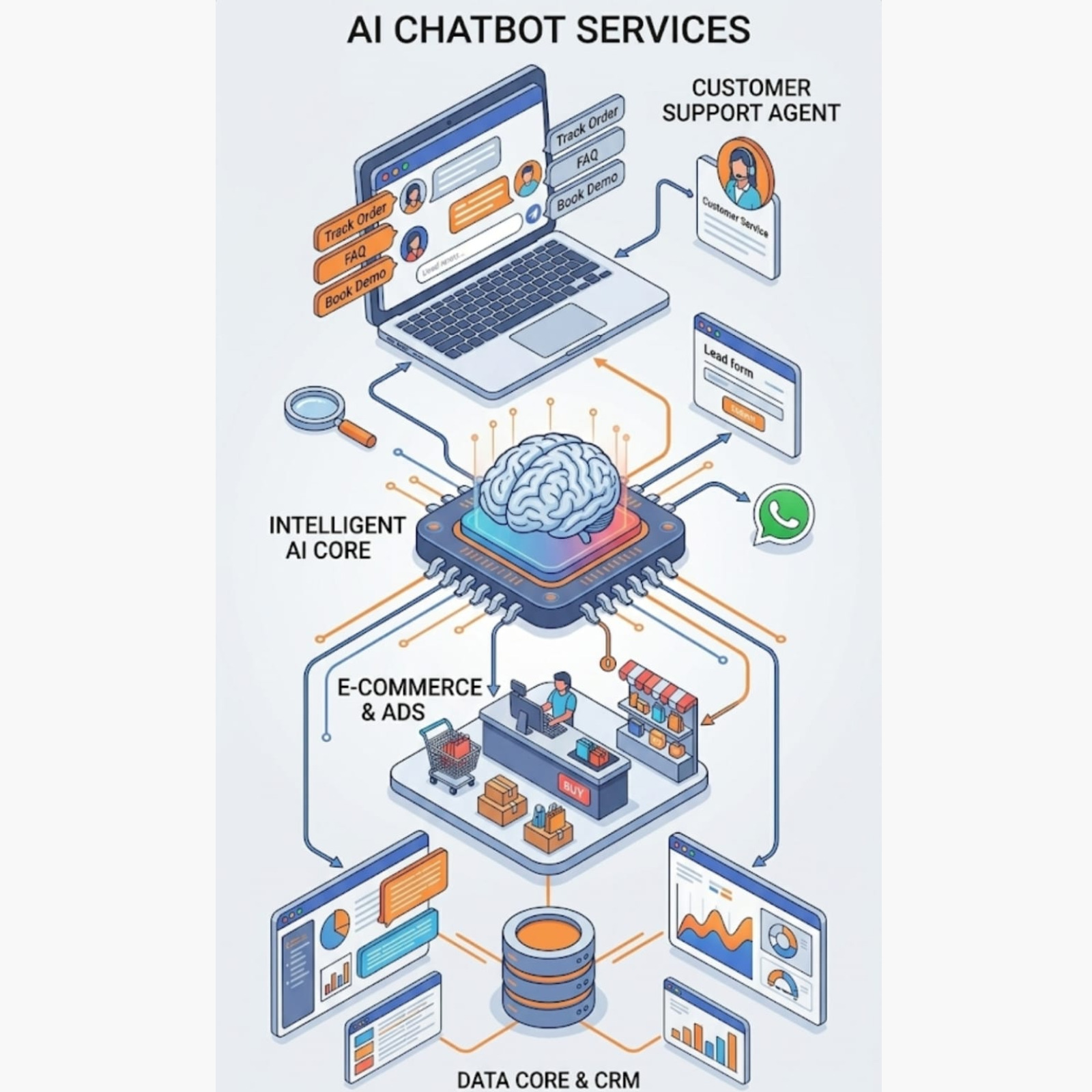 AI Chatbot Services 1