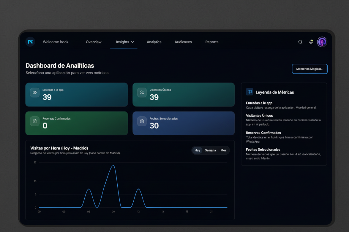 Studio Panel (Operaciones/Analytics)
