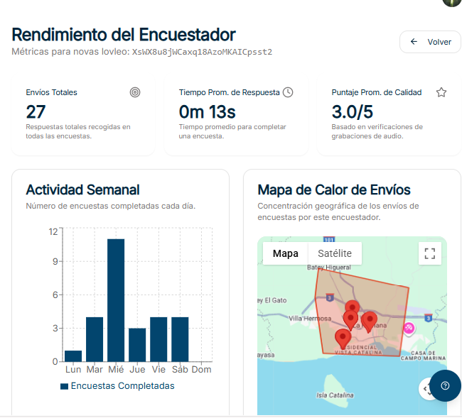 Análisis de Métricas y Auditoría
