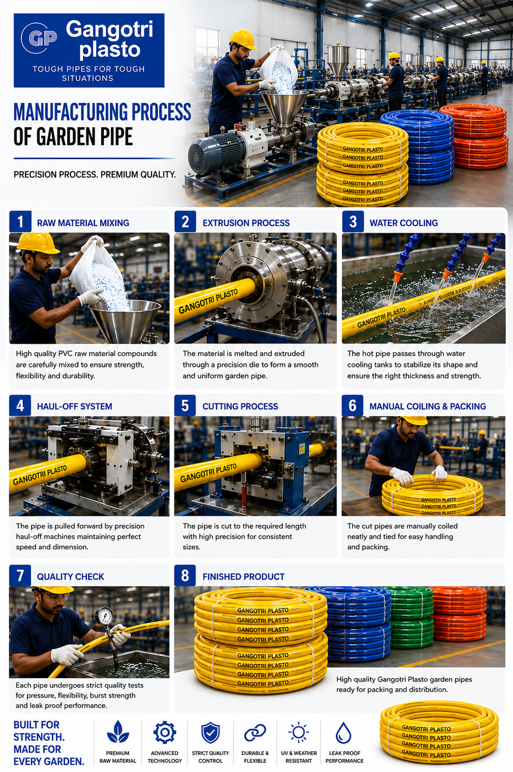 Gangotri Plasto Quality Assurance - Best Flexible Water Pipes in India