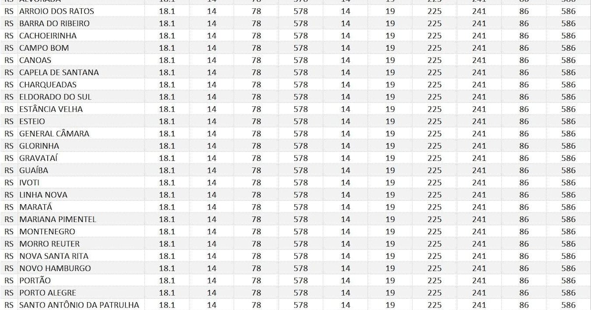 Brasil adota regras inéditas para reduzir lixo plástico; Justiça do Amazonas nega prisão em caso de médica.