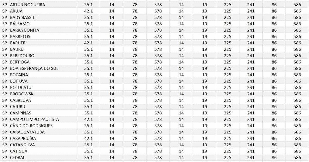 Justiça do Amazonas nega prisão de médica acusada de aplicar superdosagem de adrenalina em criança