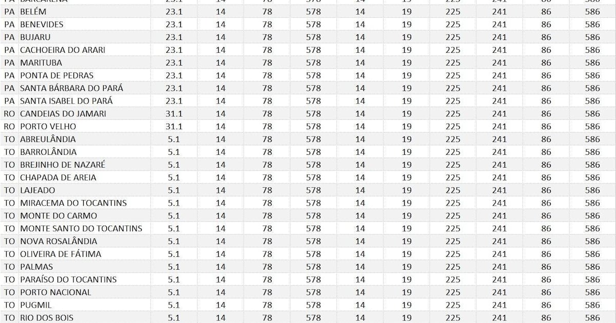 Justiça do Amazonas nega pedido de prisão de médica acusada de aplicar superdosagem em criança